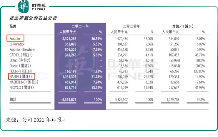 koradior女装羽绒服,koradior女装官网