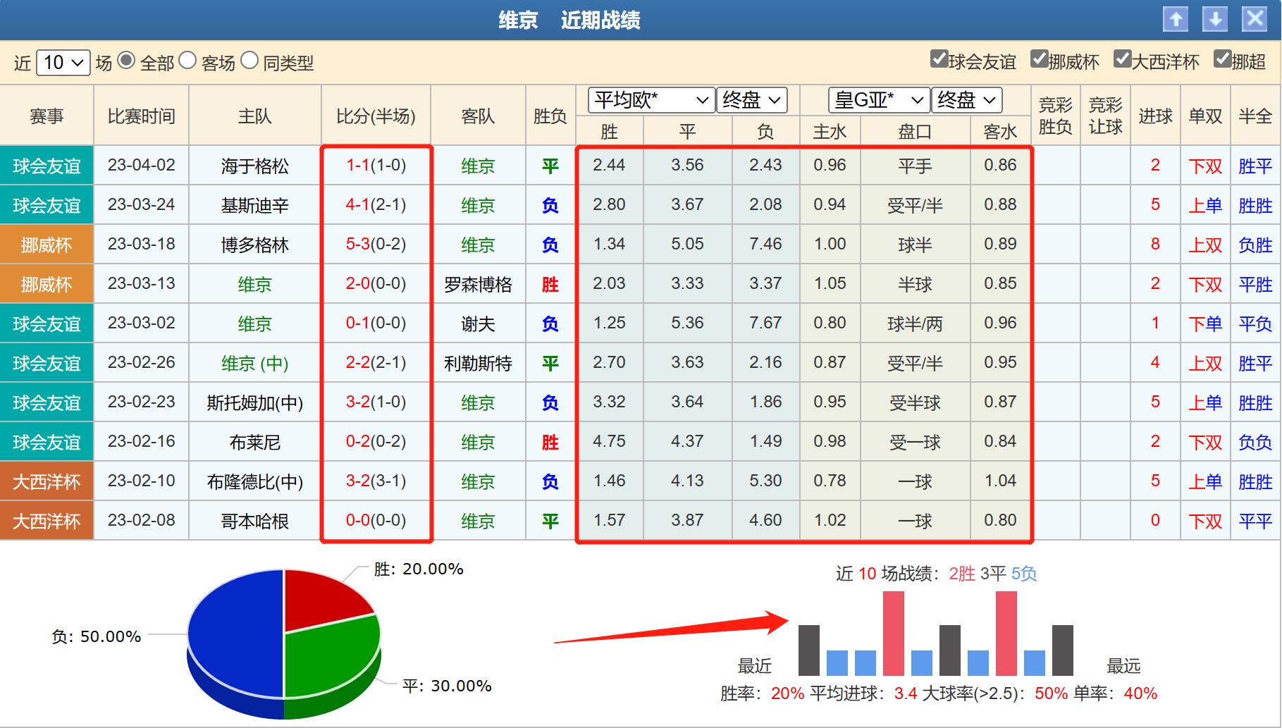 竞彩罗森博格对凯尔特人,罗森博格胜负彩预测