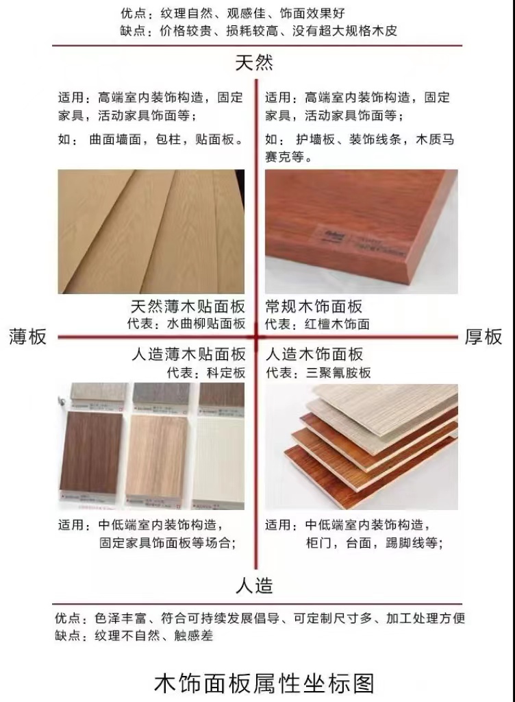 家装木饰面的介绍,家装木饰面行业应用