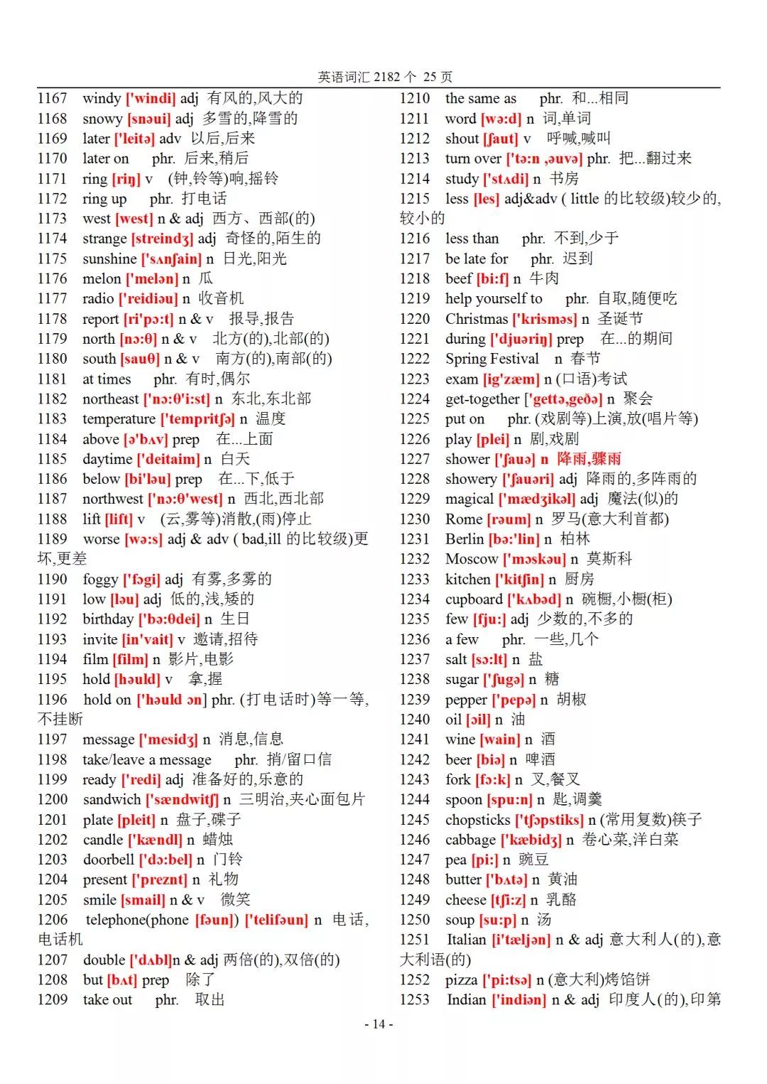 初中英语983个核心单词带音标,初中英语2182个基本词汇音标
