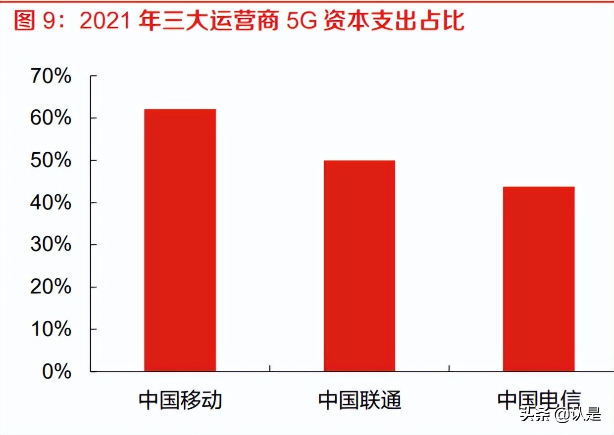 中国移动5g应用创新中心,中国移动5g时代智能新生活