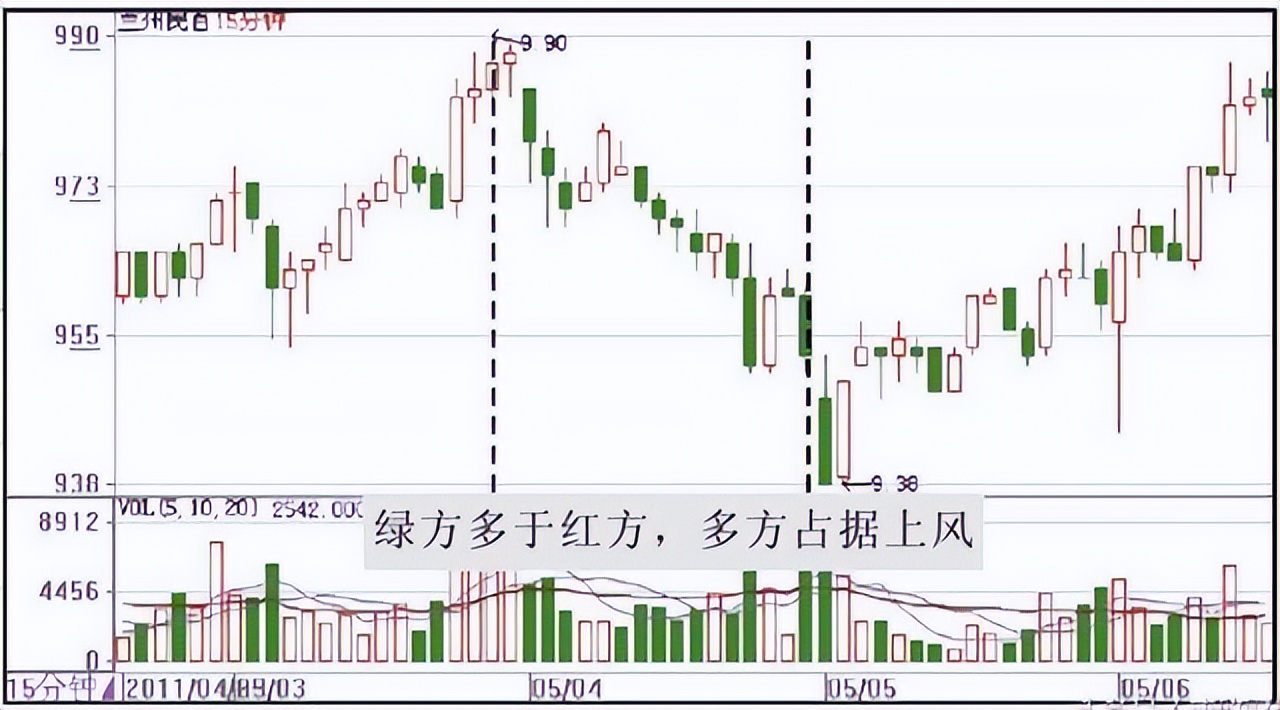 一位期货天才悟出短线操作技巧,一位炒股高手谈波段操作