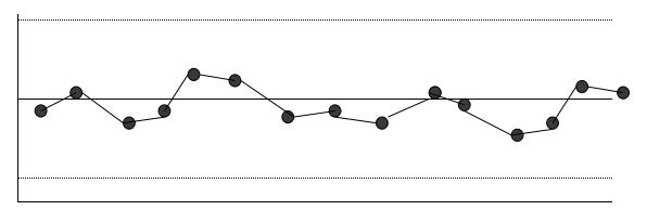 spc统计过程控制实际操作,质量管理过程pdca