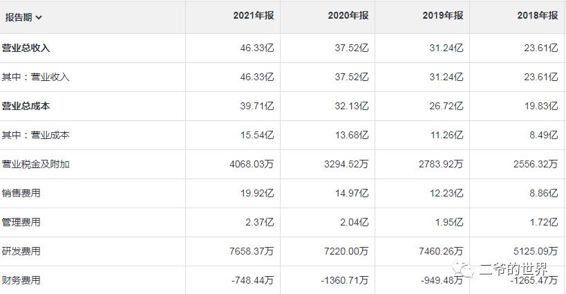 珀莱雅女性营销,珀莱雅女工