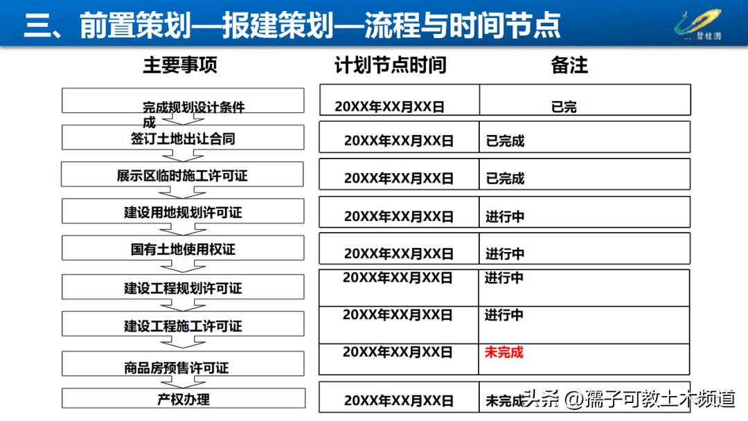 建筑工程工艺工法讲解,建筑工程施工工艺与管理论证