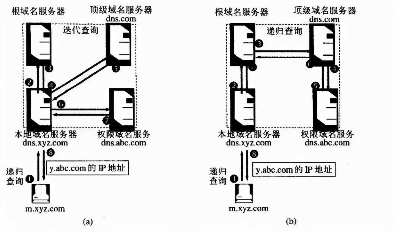 linuxdns服务器搭建步骤,linuxtomcat安装命令详解
