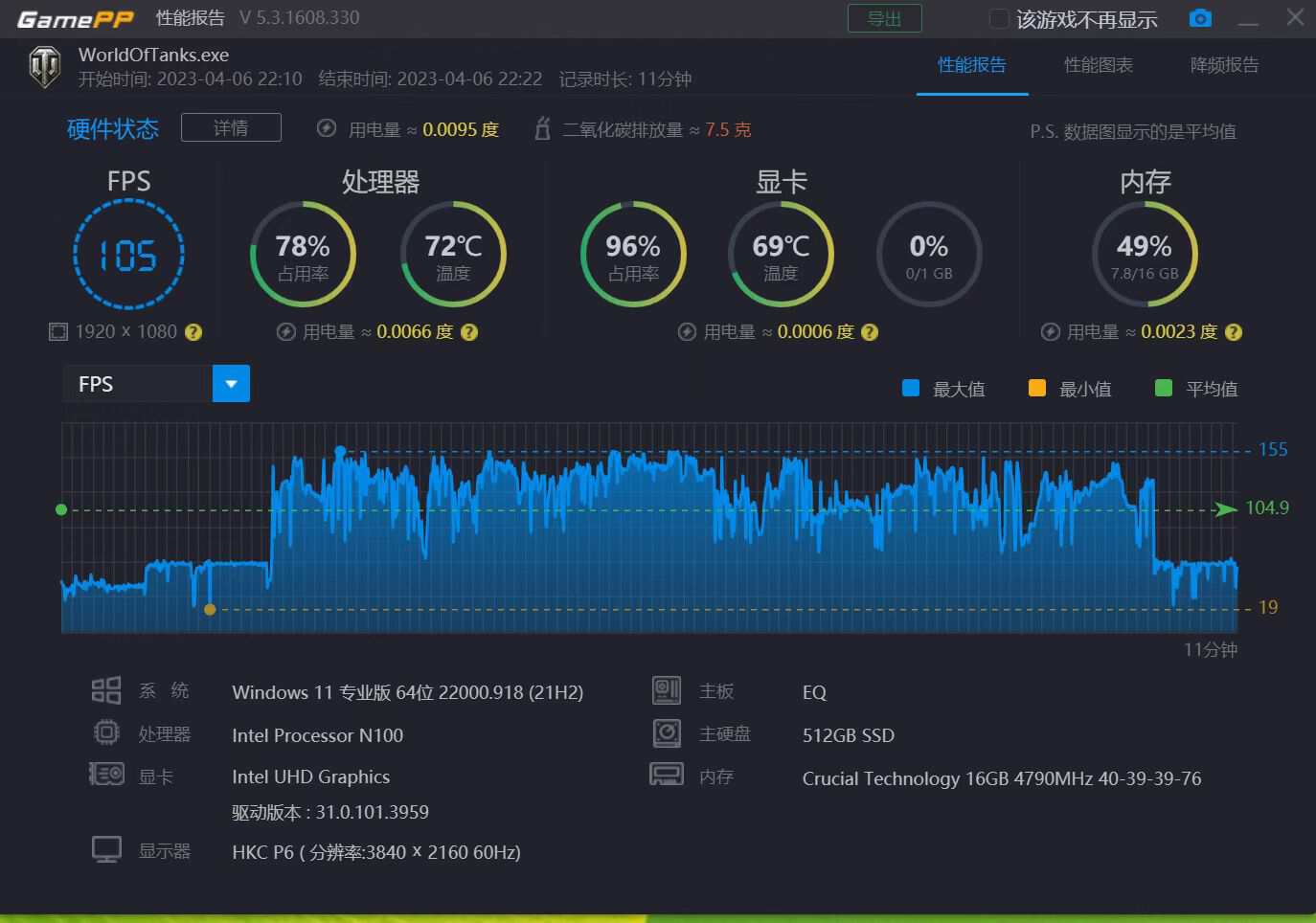 不到千元的零刻EQ12网*行游**不行？15款热门网游深度体验，给你答案