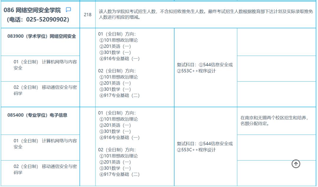 四川大学网络空间安全考研复试线,东南大学网络空间安全考研真题