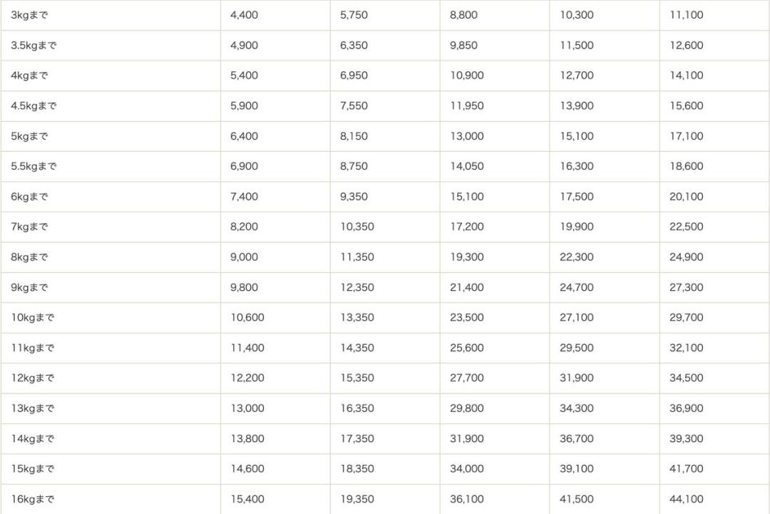 在日本的邮局往国内寄快递流程,中日双向快递