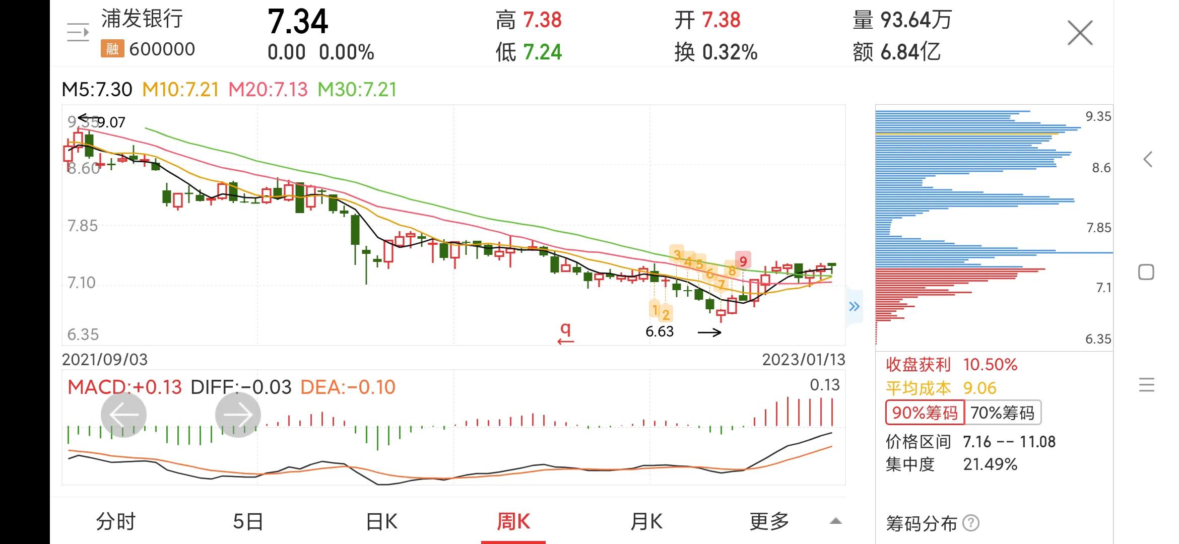 每日一股601186,每日一股中国银行