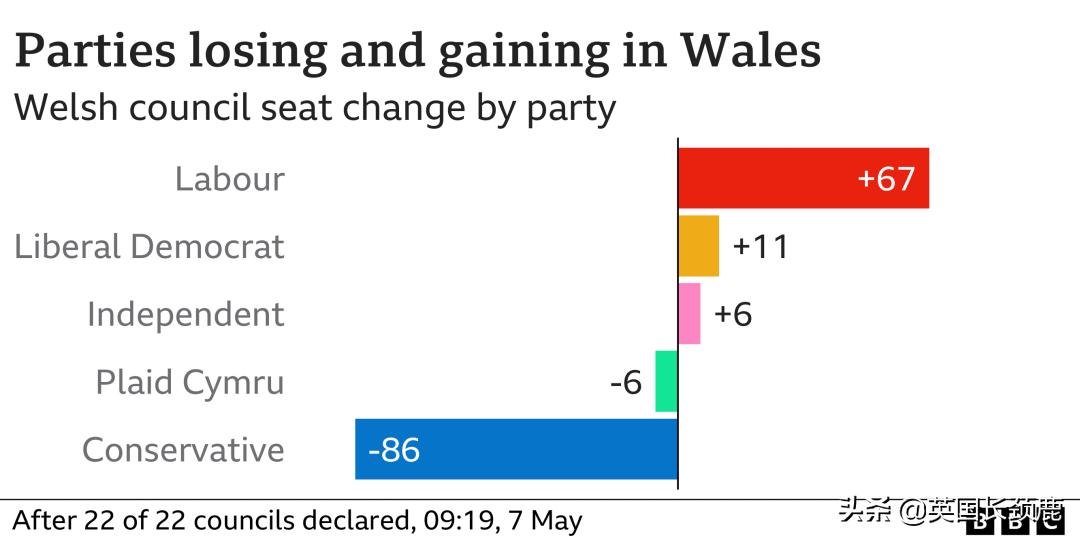 英国选举公布,英国选举结果公布