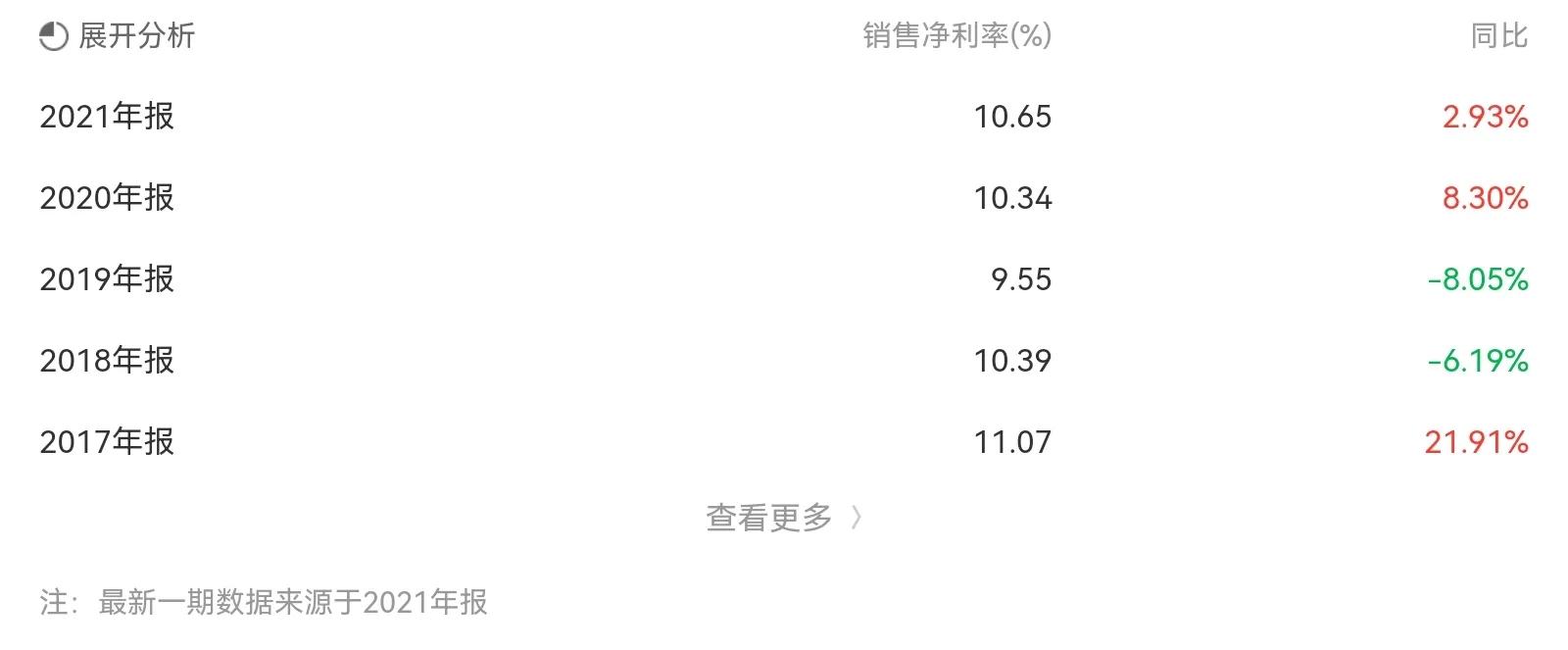 视光眼科医院爱尔眼科,爱尔眼科与欧普康视
