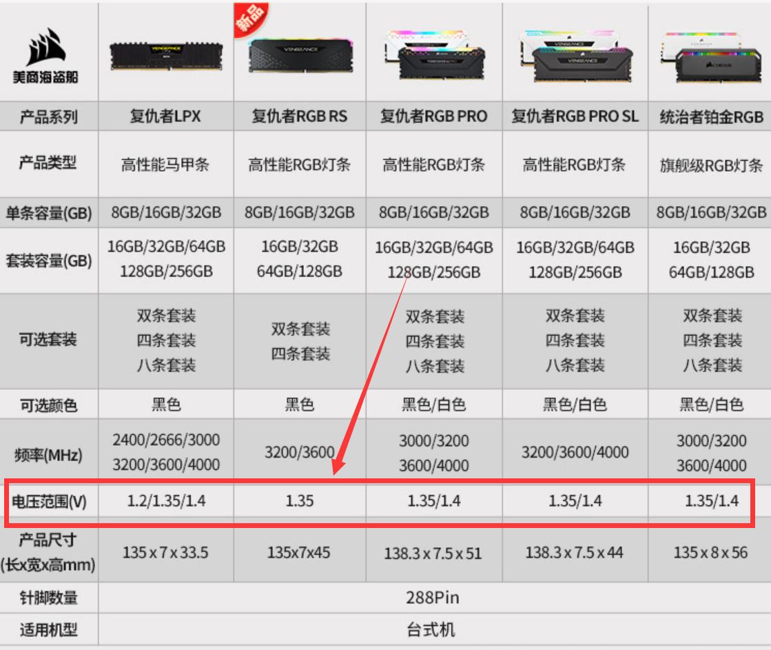 台式机内存条超频教程,b660系列主板内存超频教程