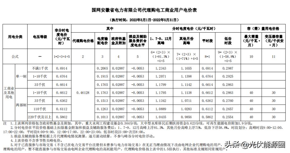 电网2020年代理购电价格,广东省2023电网企业代理购电价格