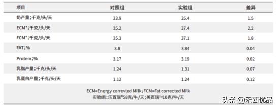 饲料价格暴涨怎么办,饲料价格调整方法