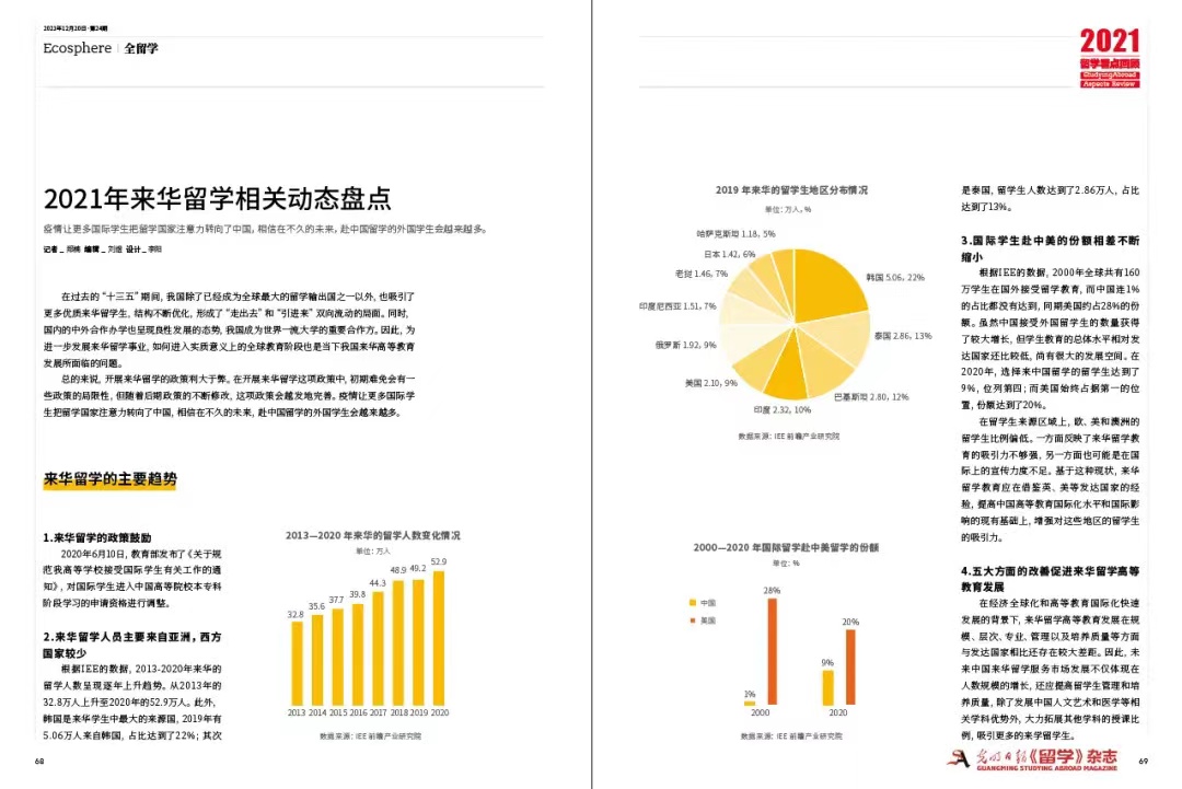 《留学》杂志总第187期|2021年年终盘点刊