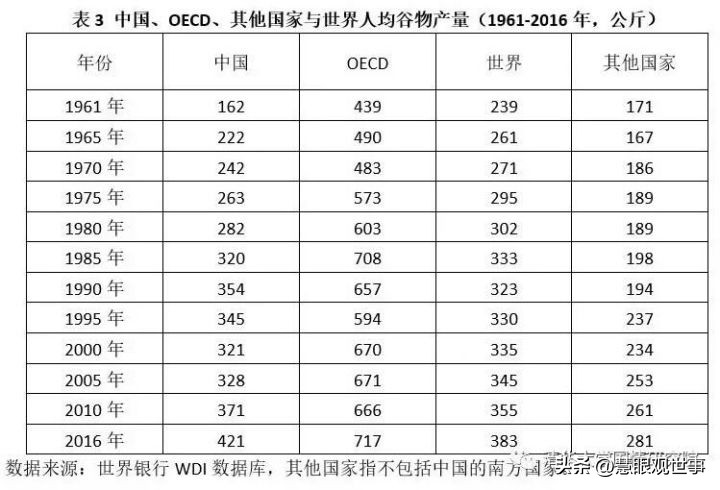 公知造假全知道：网络上的图表也是可以造假的