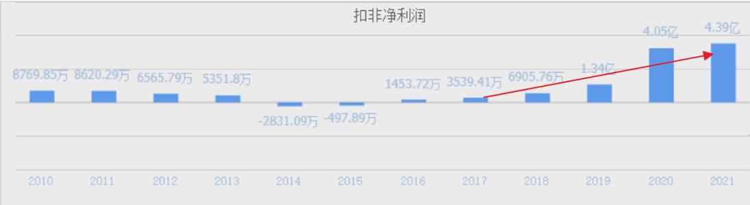 a股新冠药物概念龙头股,最新新冠特效药a股龙头