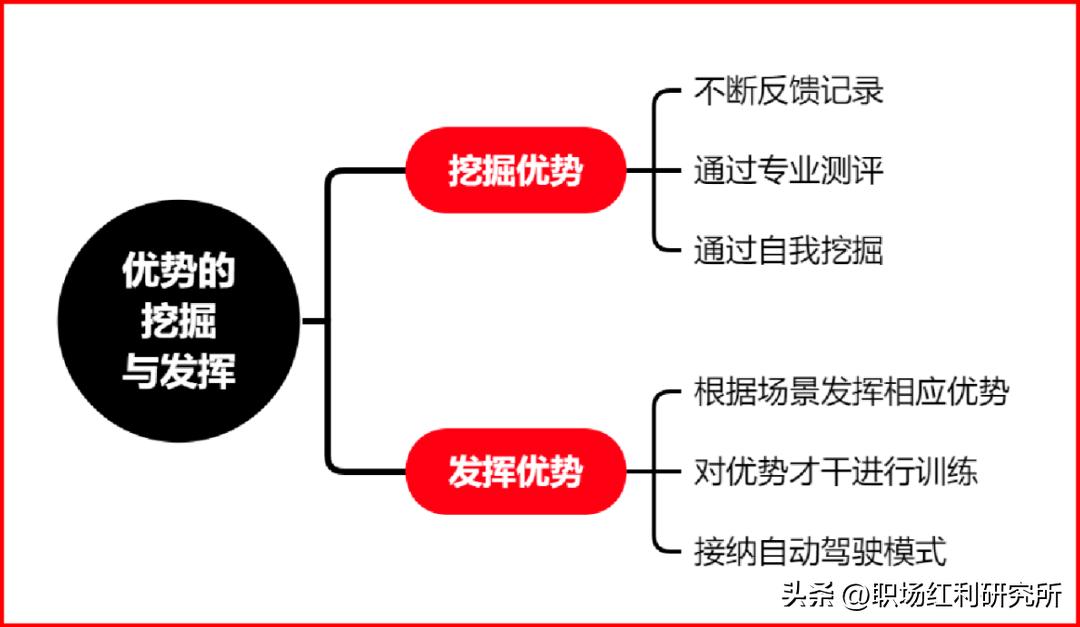 职业规划的秘密,职业规划发展潜力