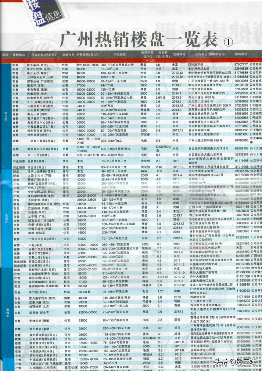 侨鑫汇景台的优势和缺点,广东天河侨鑫保利汇景台