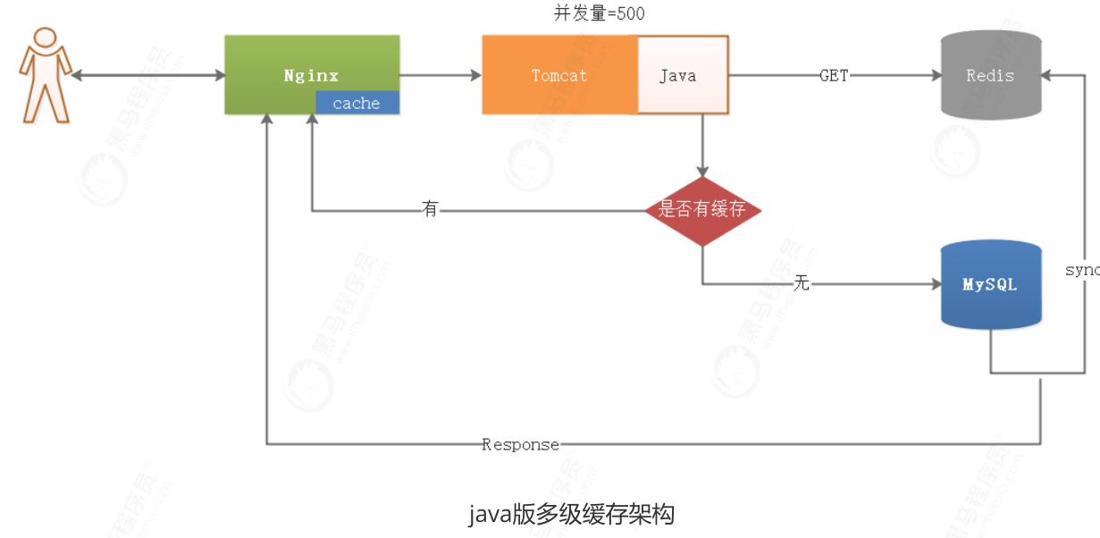 亿级流量红包雨缓存实战