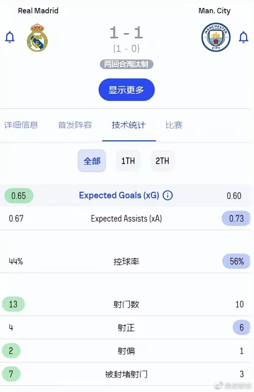 复盘曼城比赛完整版,复盘皇马对巴黎