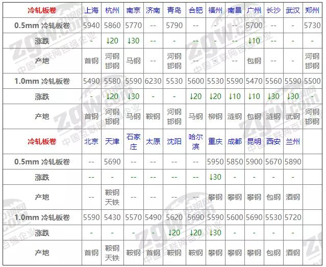 2020年2月16日钢材期货价,2月16日广东钢材价格