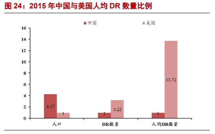 奕瑞科技研究报告：国内数字化X线探测器的引领者