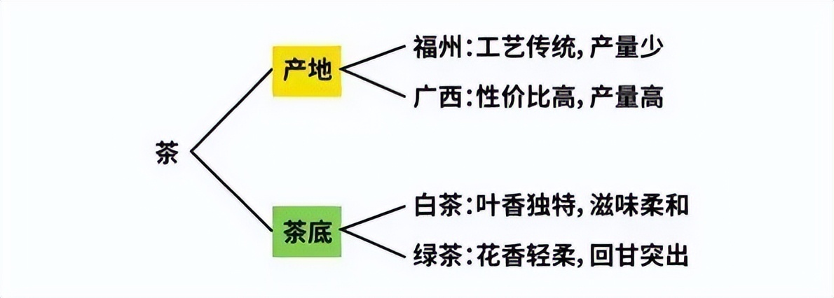 老北京茉莉花茶怎么挑选,怎样选一款好喝的茉莉花茶