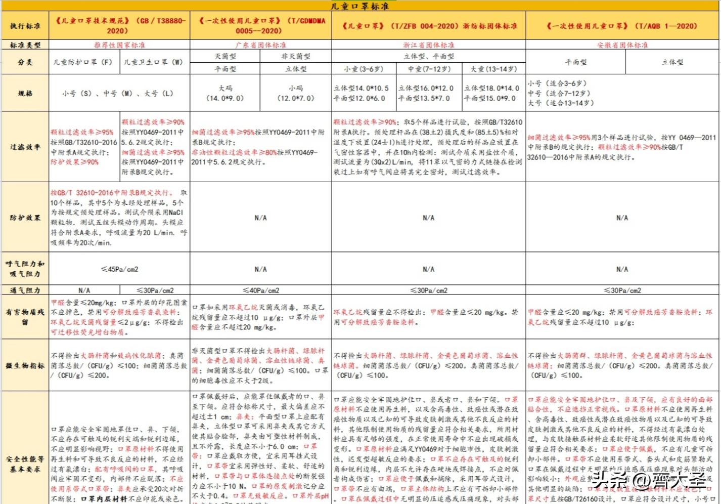 kn95和n95口罩哪个比较好,n95和kn95口罩什么区别