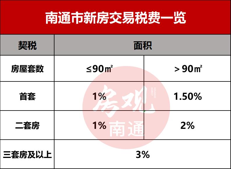 南通市卖房补贴政策最新,南通市房产限售政策