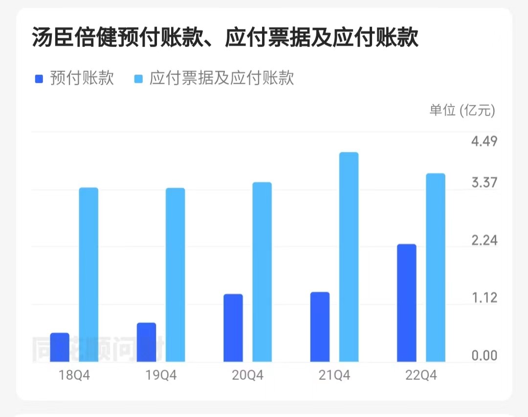 汤臣倍健膳食营养号,汤臣倍健三盒减260