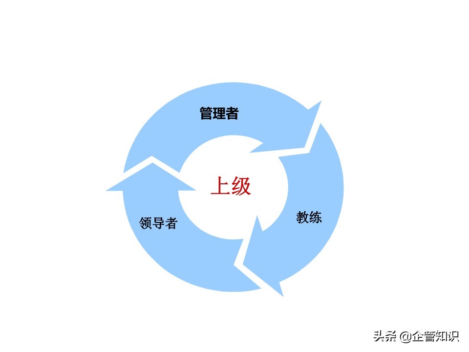 中层管理人员领导力培养培训资料,中层领导力与管理能力提升培训