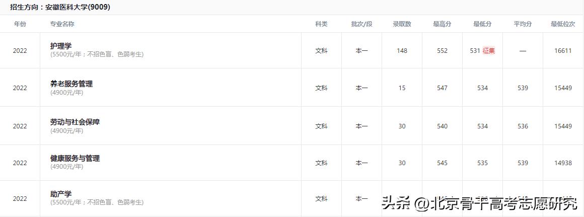 安徽医学高等专科学校校长书记,安徽本科高校校长