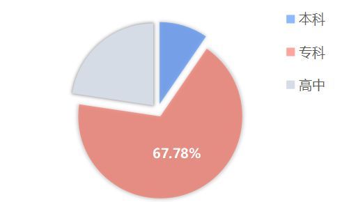 如何干好网络销售,做网络销售怎么才能赚得多