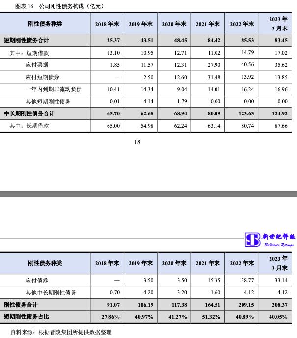 常州晋陵建设投资公司,常州晋陵投资集团待遇