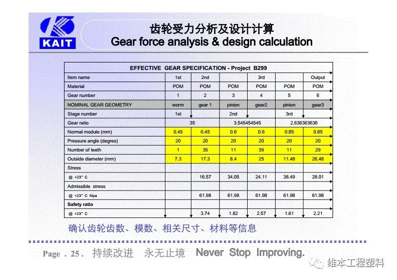 耐磨静音齿轮和材料，在汽车空调风门执行器减速齿轮箱上的应用