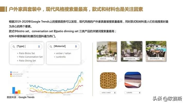全球家具市场前景分析,德国家具市场增长趋势预测