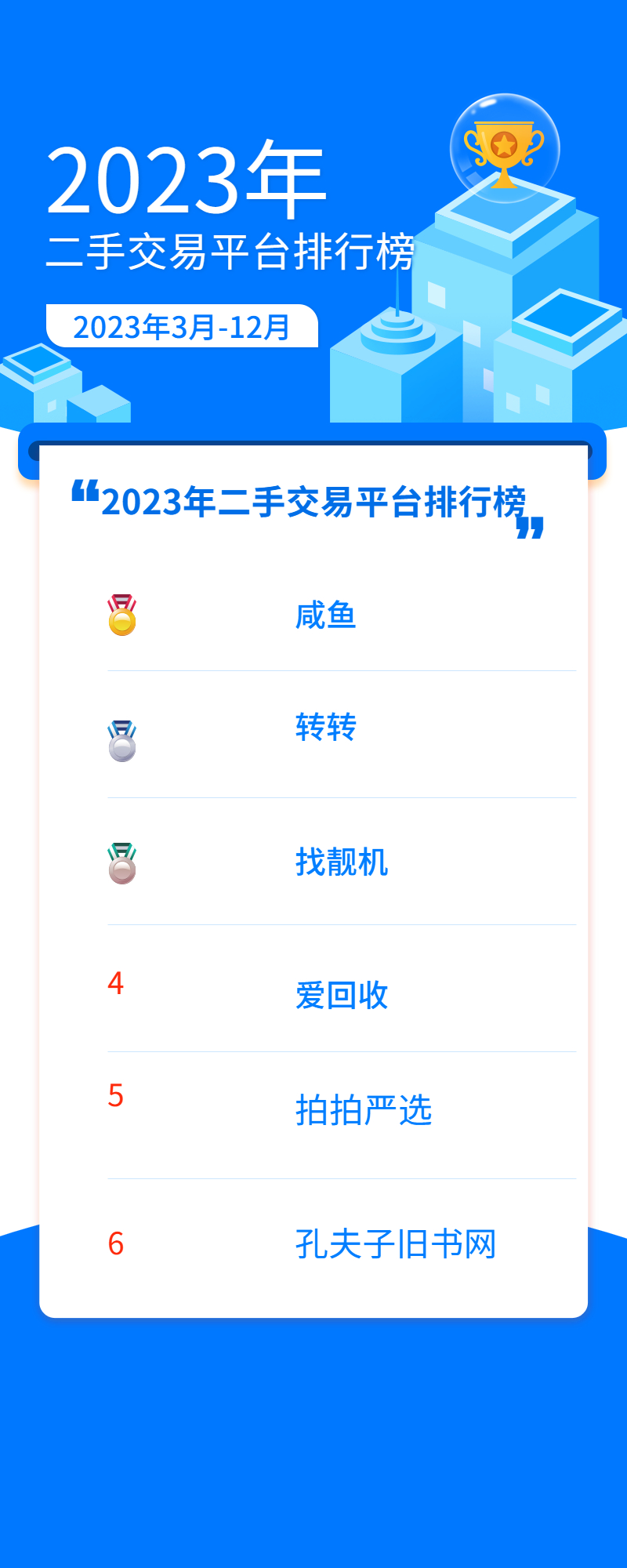 有什么靠谱的二手交易平台,目前最火的二手交易平台有哪些