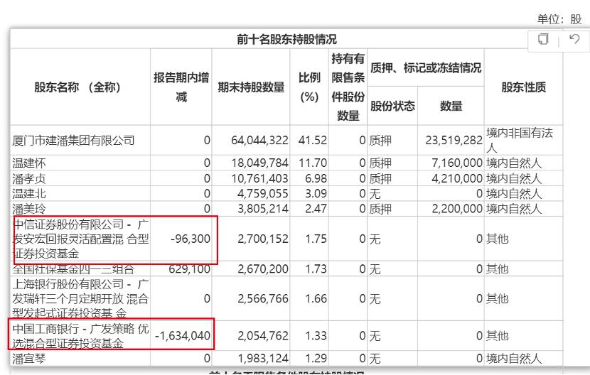 金牌厨柜困局,金牌厨柜业绩如何