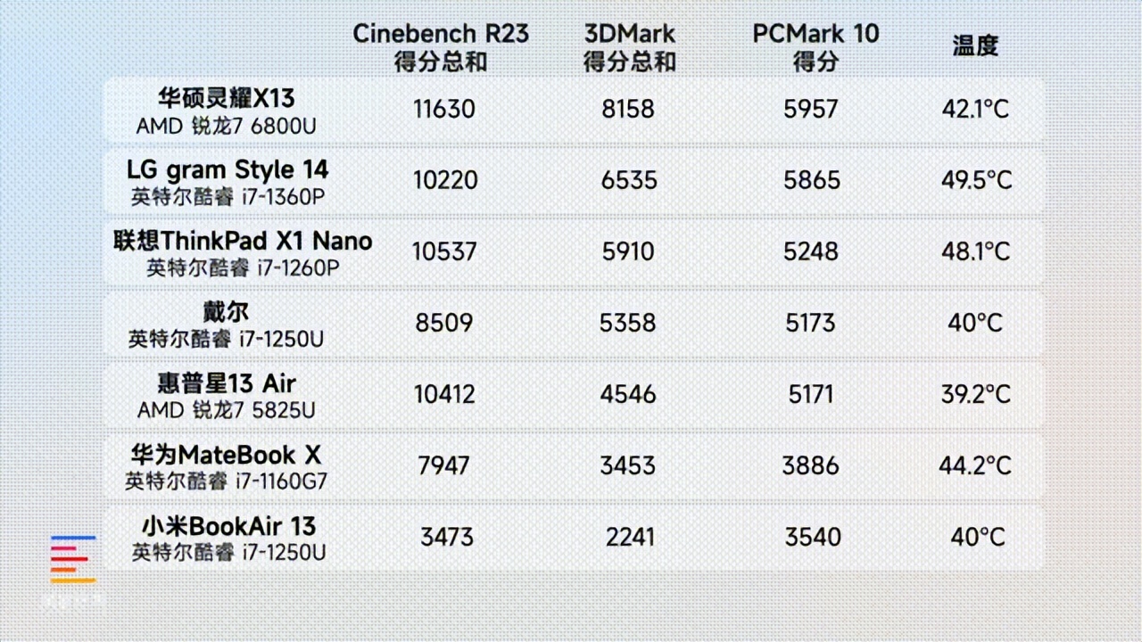thinkpadx132022高端轻薄本13.3英寸,办公轻薄本推荐排行榜