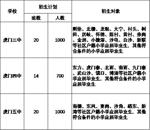 入学东莞市公立小学需备资料,东莞凤岗金凤凰小学学区有哪些