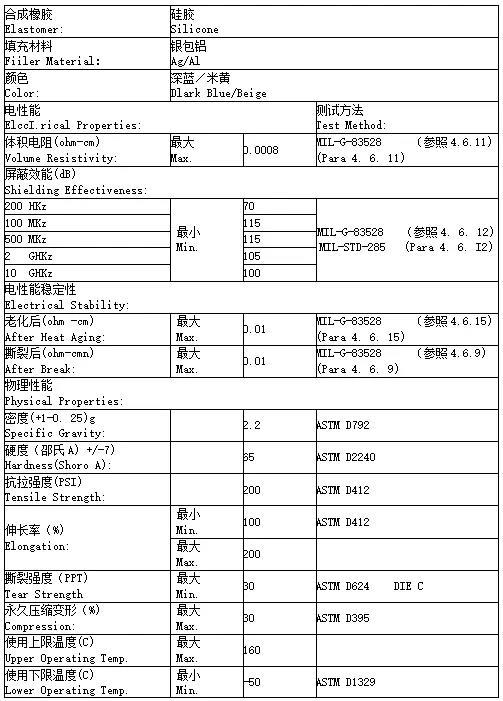 银粉市场的现状与前景,苏州导电银浆市场状况