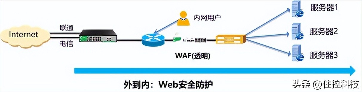 360企业安全云网络诊断,360公司网络安全监测