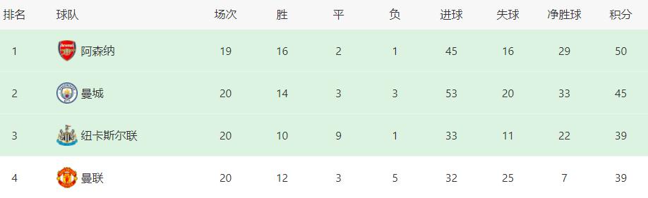 滕哈格曼联战术无锋阵深度分析,曼联逆转滕哈格表现