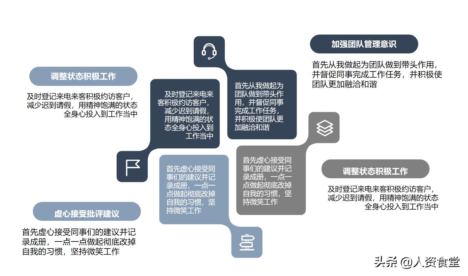 hr年度总结和明年计划ppt模板,hr年终总结模板ppt