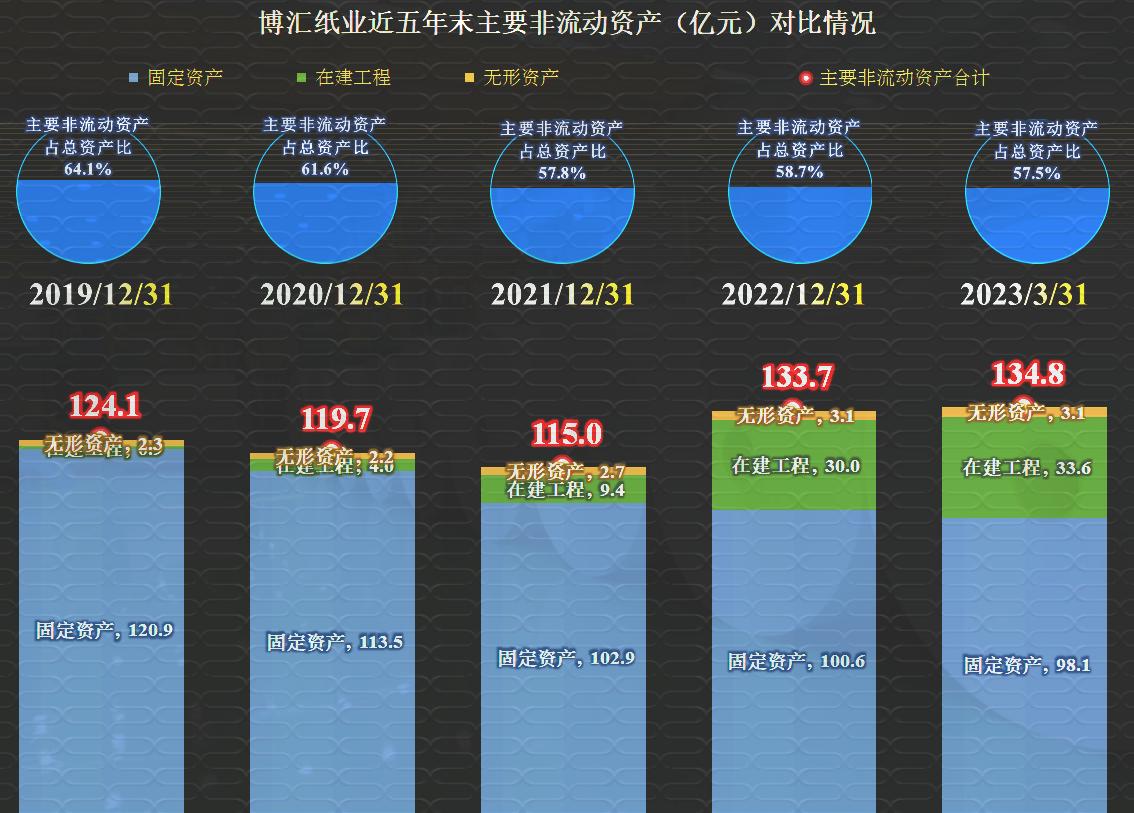 博汇纸业一季报预测2024,博汇纸业2023年第四季度收益