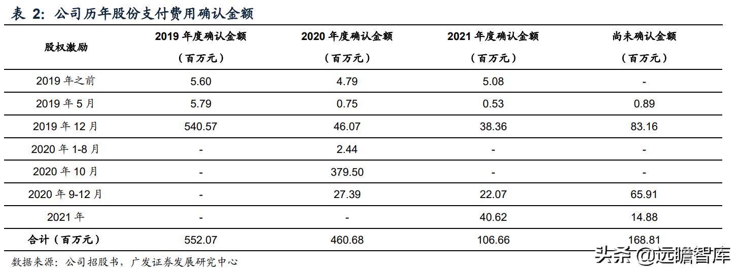 奥比中光传感器测试,奥比中光3d摄像头原理