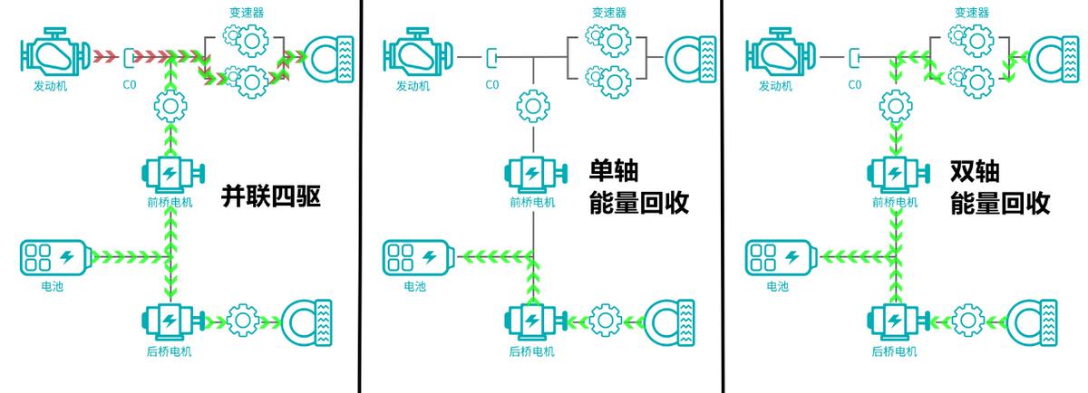哈弗枭龙max空间宽敞智能配置丰富,哈弗枭龙max4驱