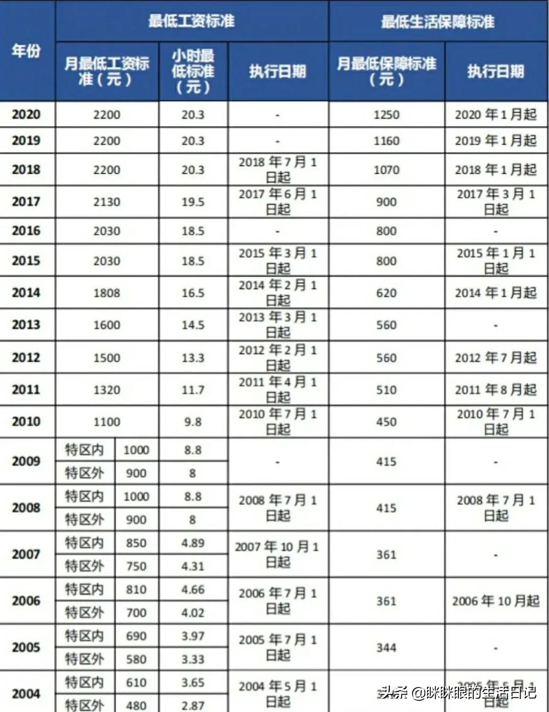 9元一小时的暑假工完整版,9块一小时暑假工是哪个